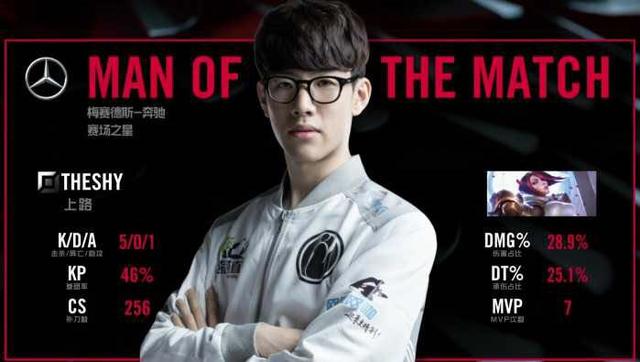 在这场比赛 在这场比赛